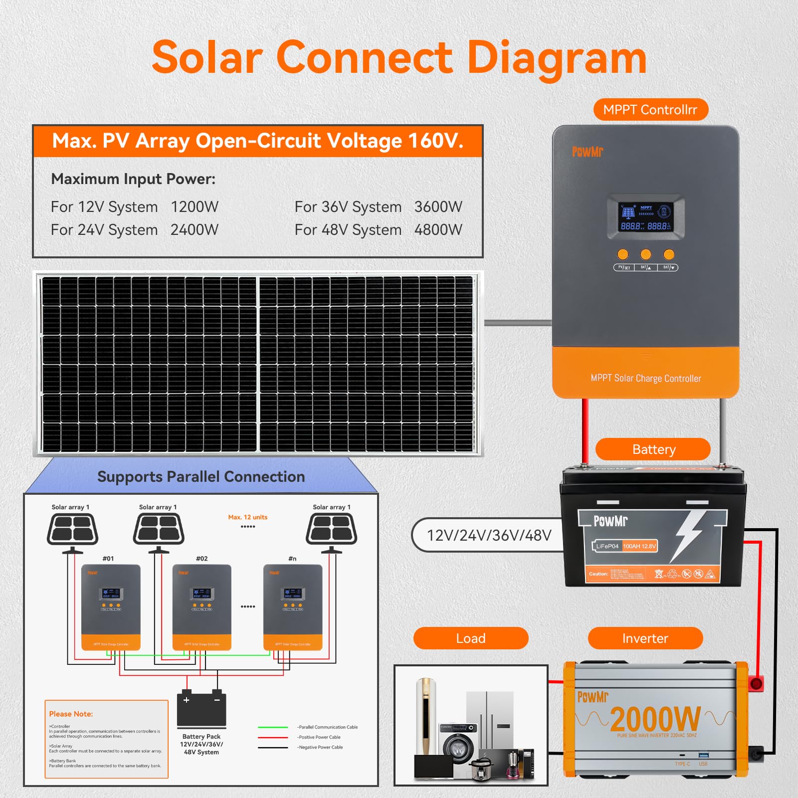 Contrôleur de charge solaire M - Drone Solar Charger avis et prix